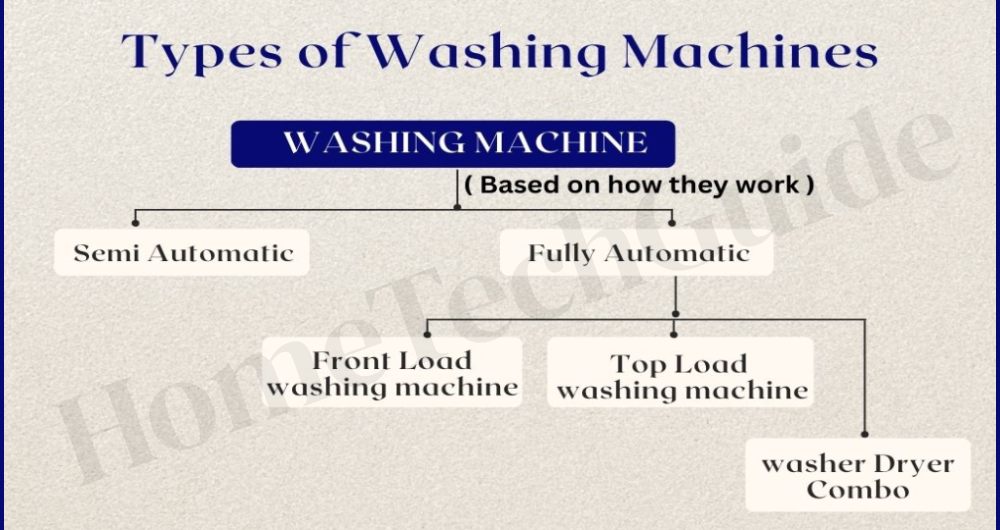 Dry Clean Vs Machine Wash: Understanding The Key Differences