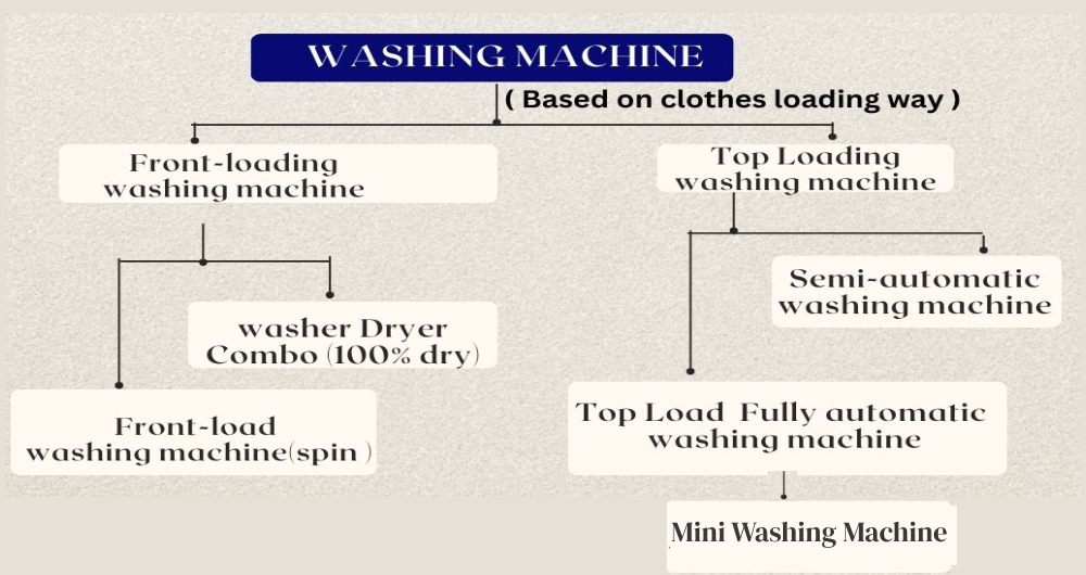 Types-of-washing-machines-V2