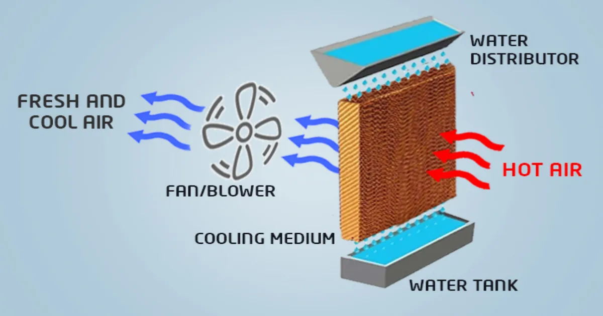 how-desert-coolers-works